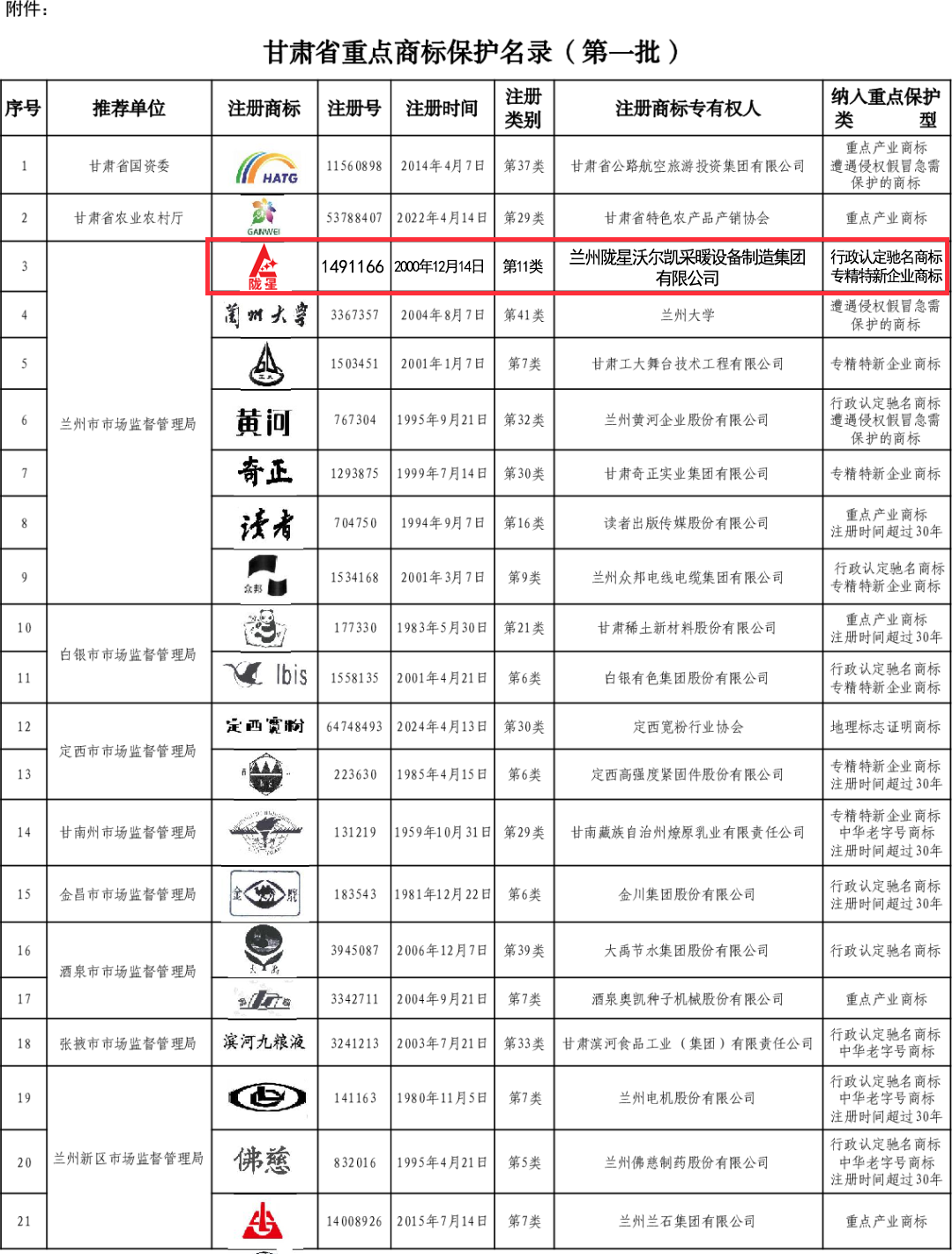 喜報：隴星成功入選《甘肅省重點商標保護名錄（第一批）》