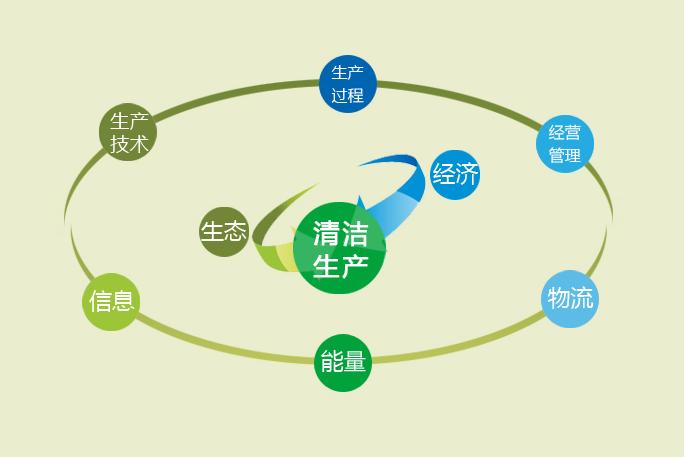 【蘭州隴星熱能科技有限公司】關于開展清潔生產(chǎn)審核的公示